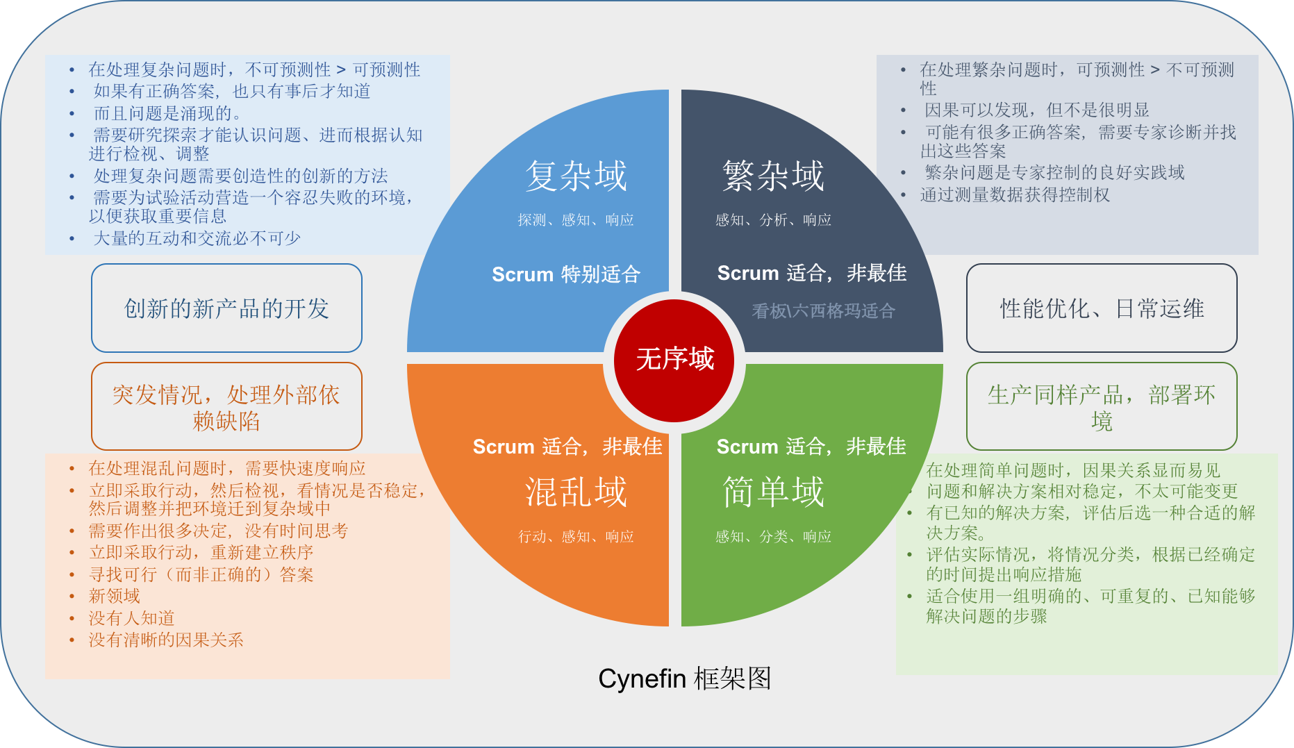 两万字谈谈如何使用 scrum 框架进行敏捷开发