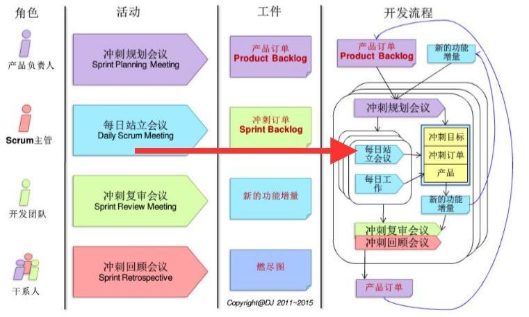 使用Scrum敏捷开发-实现多维度碎片化迭代-火