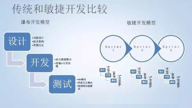 《敏捷软件开发(原则模式与实践)》读书笔记