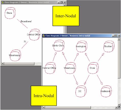ͼ6  Inter-Nodal ͼ Intra-Nodal ͼʾҵ UML ͼ