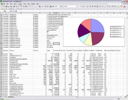 Rational Quantify Performance Report Imported into Excel