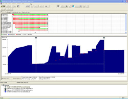 Overview of Thread Status and Memory Usage in Rational Purify for Windows