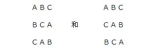 软件测试中用正交实验法设计测试用例