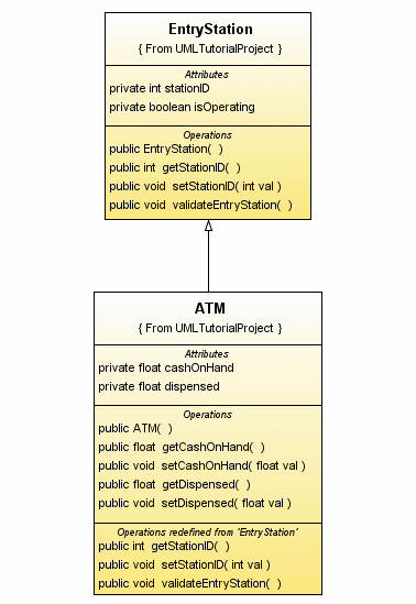 屏幕截图：依赖关系图 