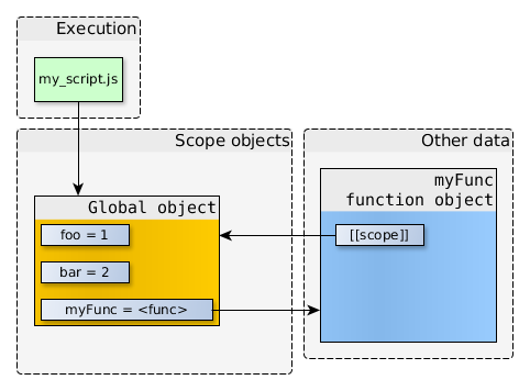 闭包的原理和应用_举例详细说明javascript作用域 闭包原理以及性能问题