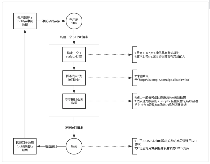 ajax跨域请求的原理是什么_请求近义词是什么