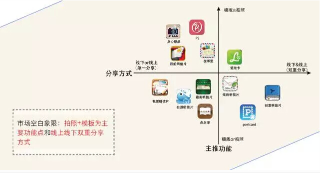 竞品分析,不是你想象中的那样-产品管理-火龙果软件工程