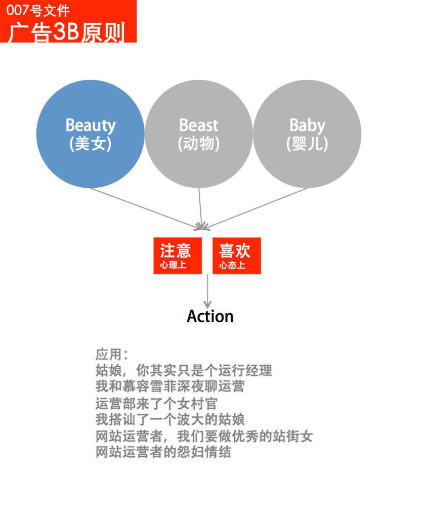 老王人口_人口普查(2)