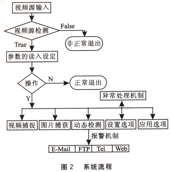 控制的功能和基本原理是什么_上环是什么原理图片(3)