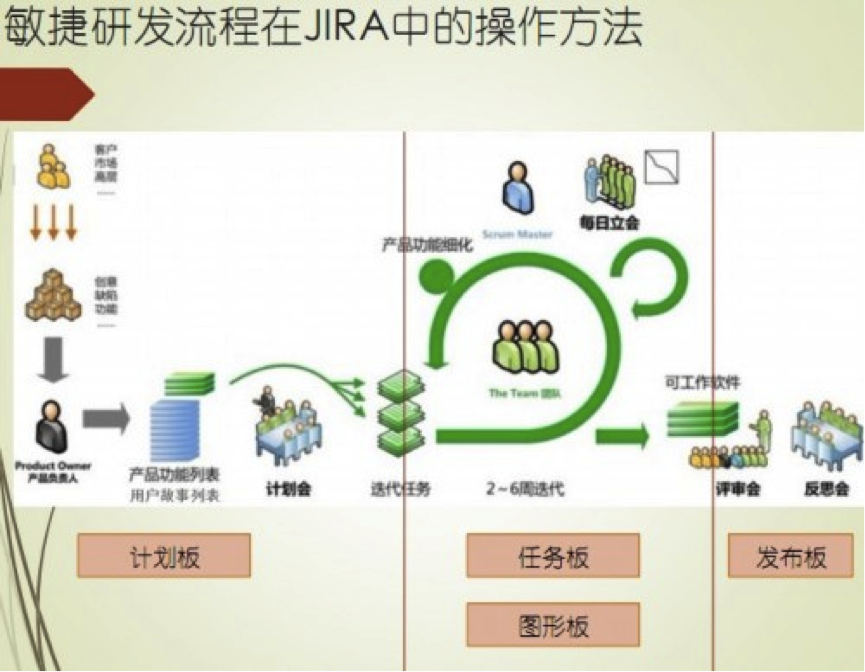 典型敏捷软件开发方法的灵活应用概述