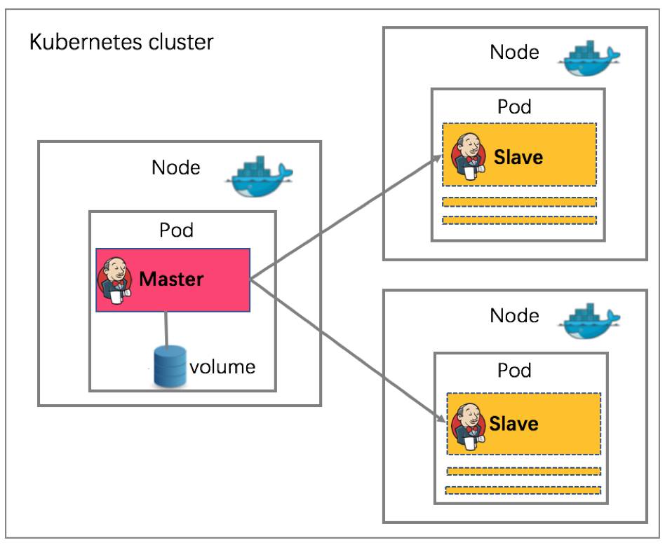 where does kubernetes from docker on mac store state