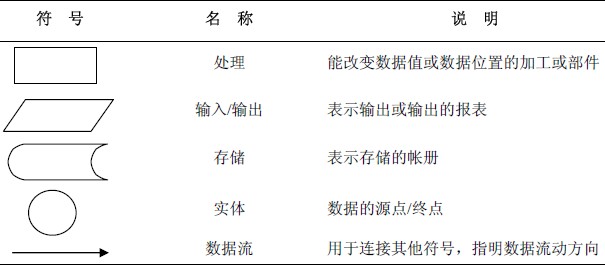 基于ASP 的网上购物系统的分析与设计