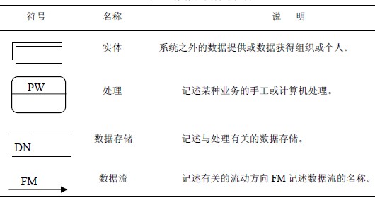 基于asp 的网上购物系统的分析与设计