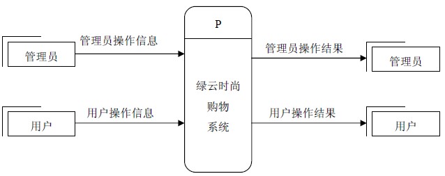 基于ASP 的网上购物系统的分析与设计