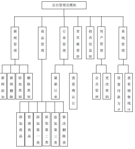 基于asp网上购物商城的设计与实现_毕业论文任务书