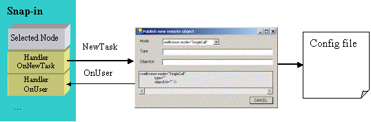 Design pattern between the snap-in node and users form