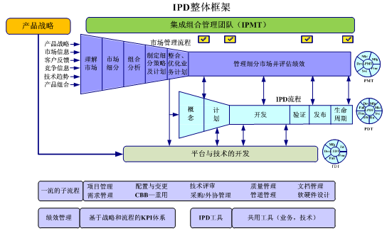 产品规划方法与技能培训|产品规划培训-火龙果