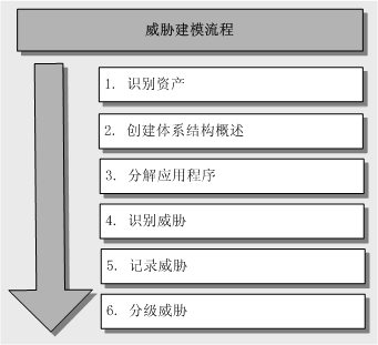 ��в��ģ���̸���