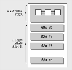 ��вģ�͵����
