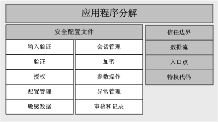 Ӧ�ó���ֽ��Ŀ��