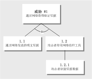 �������ı�ʾ��