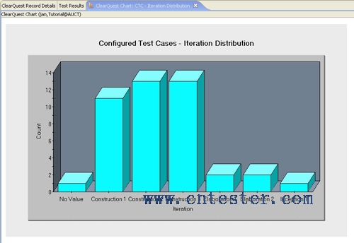 CTC Iteration distribution chart