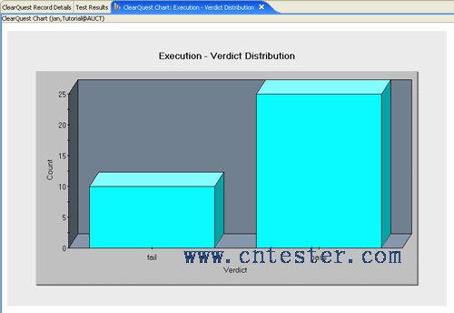 Test execution verdict distribution chart