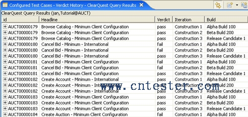 Configured Test Cases - Verdict History query