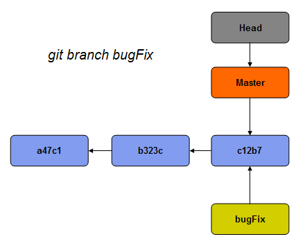 开源分布式版本控制工具 - Git 之旅-配置管理-火
