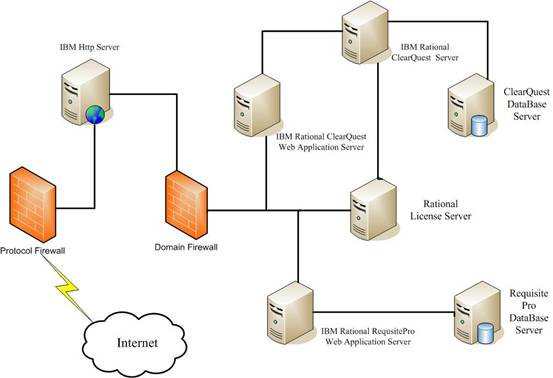  IHS Web Server  CQWeb/ReqWeb Server ֲ