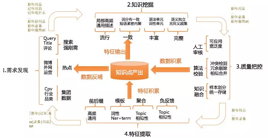 为电商而生的知识图谱如何感应用户需求