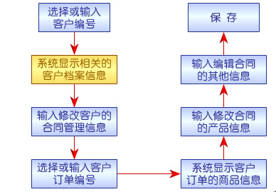 档案的作用