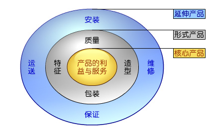 工程数据库设计与应用-uml软件工程组织-火龙