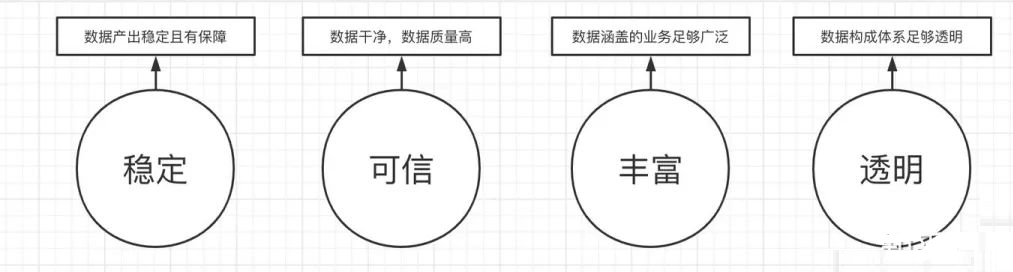 通俗易懂讲透数仓建模（维度建模）