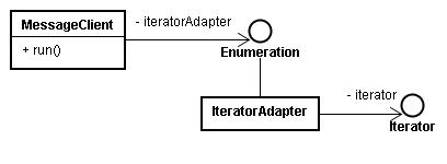 Adapter