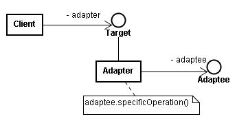 Adapter