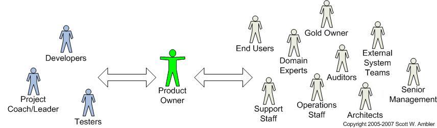 Product Owner