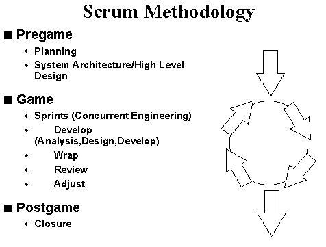 SCRUM软件开发过程 编写最好的软件