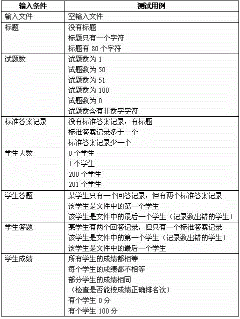 测试教案怎么写_s版四年级作文写未来的笔教案_如何写教案