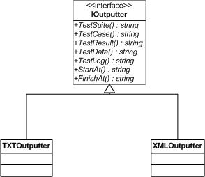 Output class diagram I