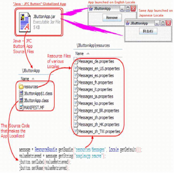 Schematic diagram of executable