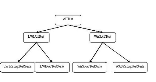 Organize test case.jpg