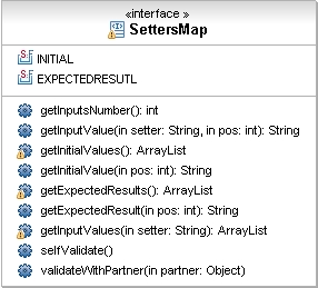 SettersMap.java