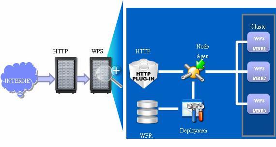 WPS Cluster ͼ