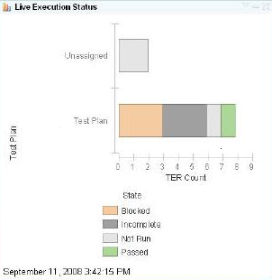 ͼ 12. Live Execution Status 