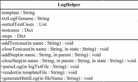 LogHelper ͼ