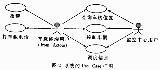 uml使用的原理是什么?_幸福是什么图片(2)