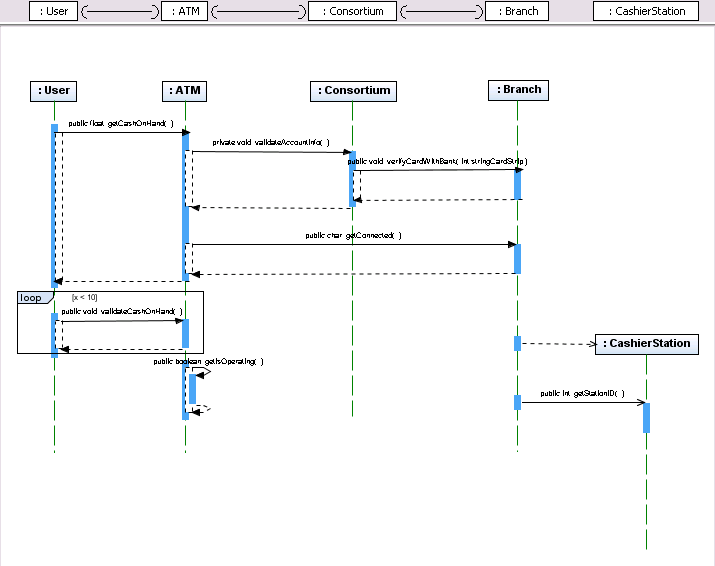 uml建模创建序列图