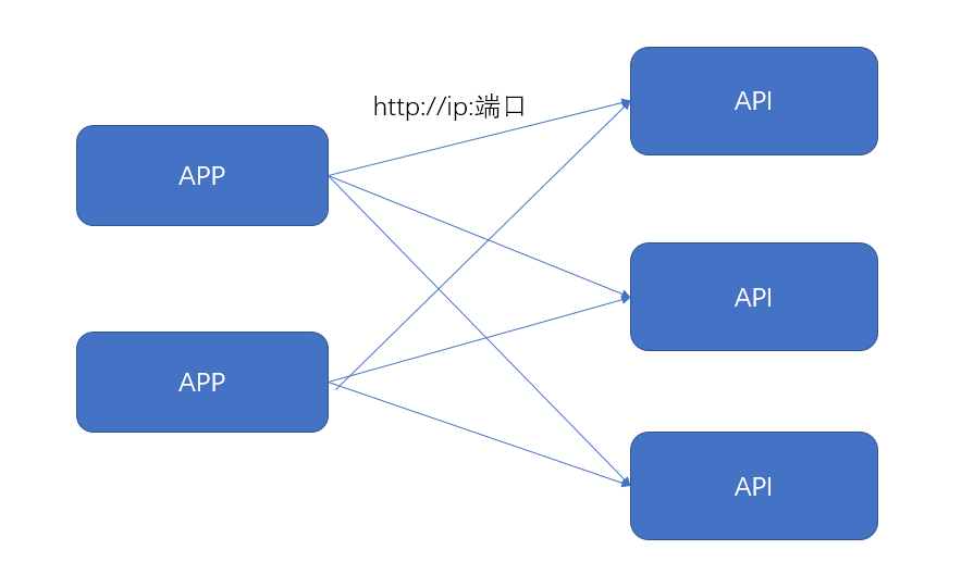 SpringCloud微服务部署