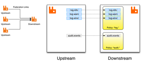 基于Mesos和Docker的分布式计算平台